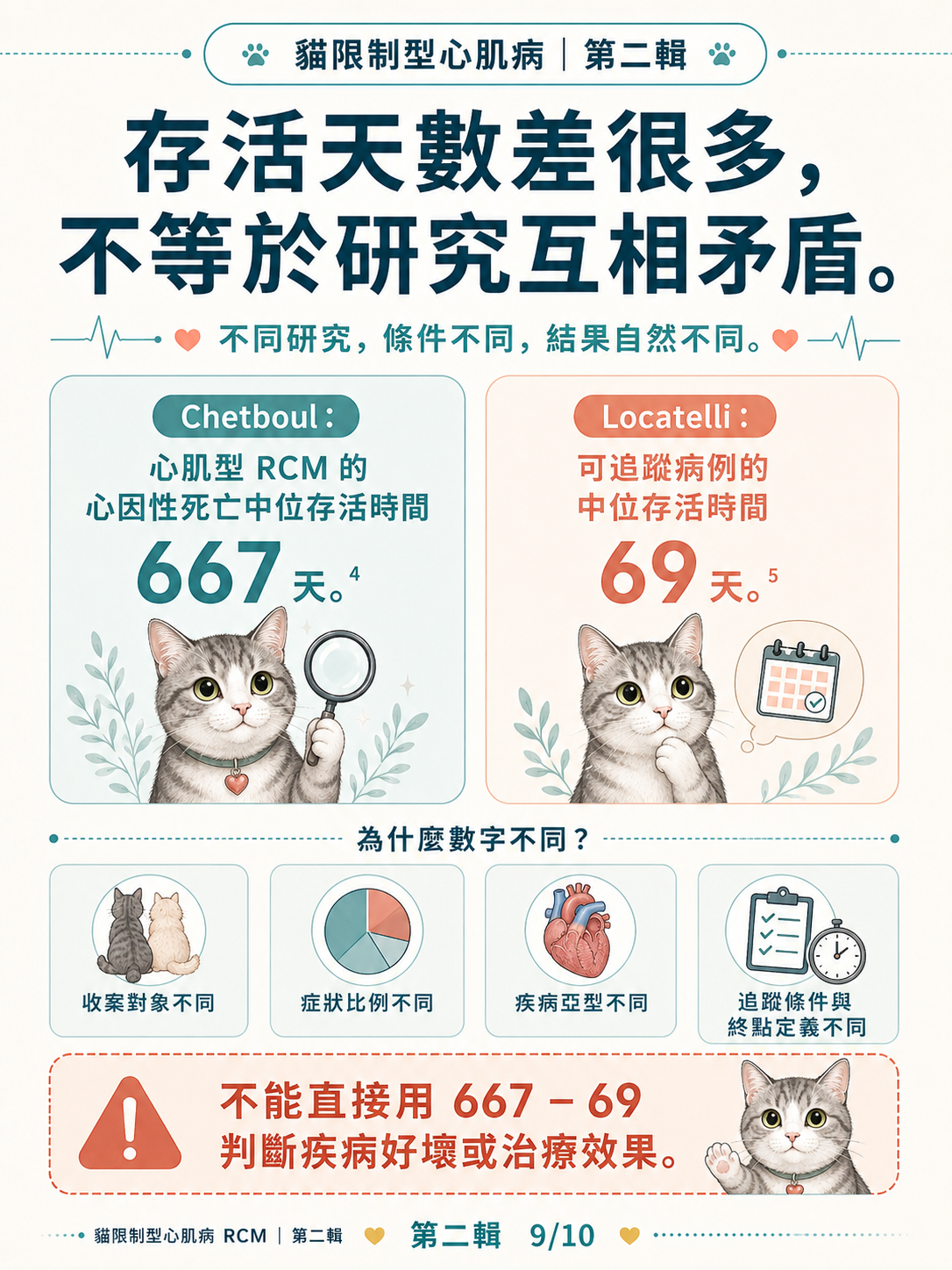 貓 RCM 圖卡 19：存活天數差很多 不等於研究互相矛盾