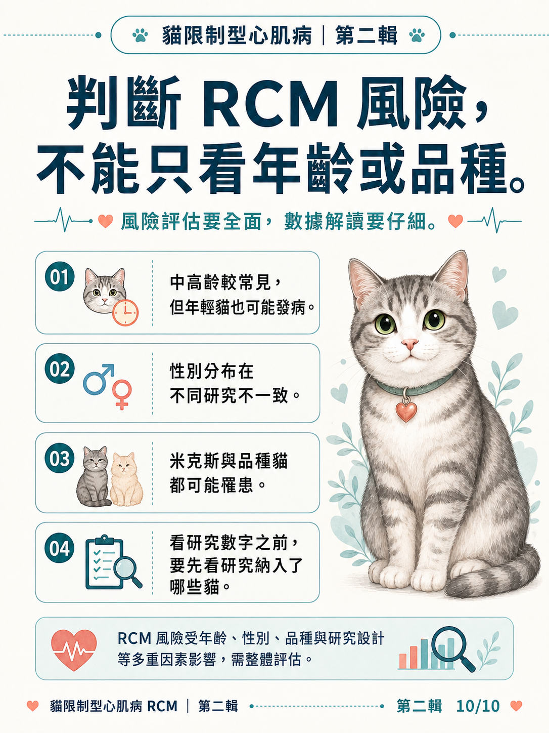 貓 RCM 圖卡 20：判斷RCM風險不能只看年齡或品種