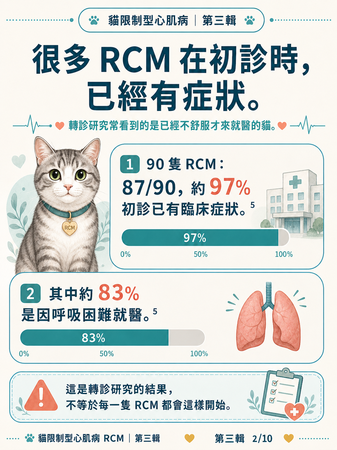 貓 RCM 圖卡 22：很多RCM在初診時已經有症狀
