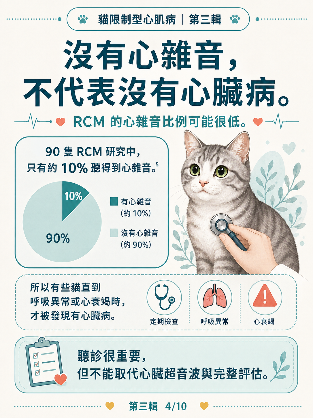 貓 RCM 圖卡 24：沒有心雜音不代表沒有心臟病