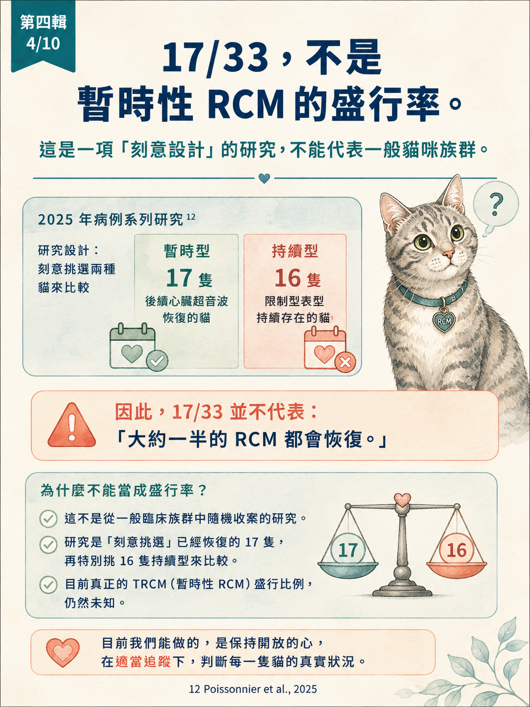 貓 RCM 圖卡 34：17比33不是暫時性RCM盛行率