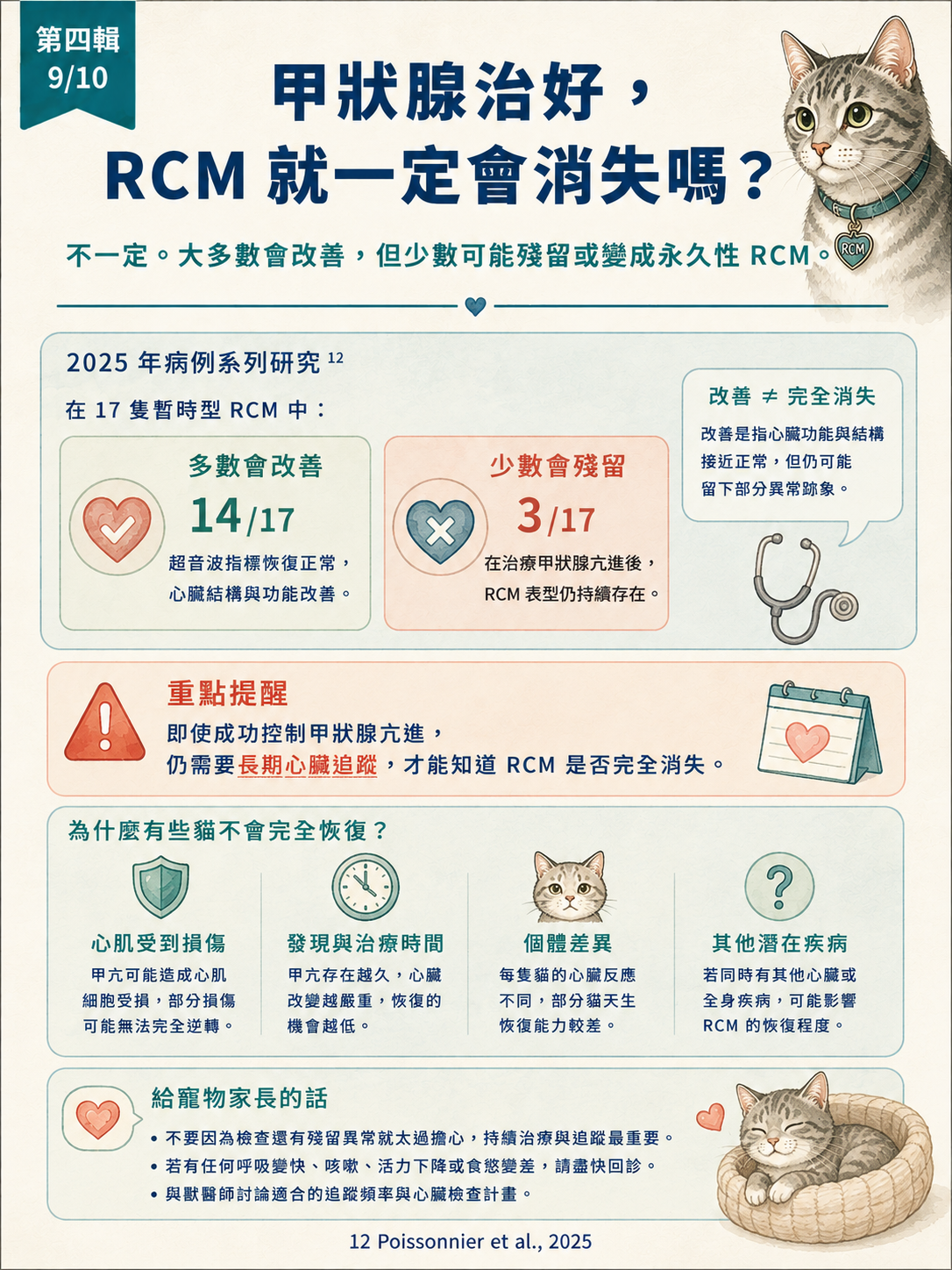 貓 RCM 圖卡 39：甲狀腺治好RCM就一定會消失嗎