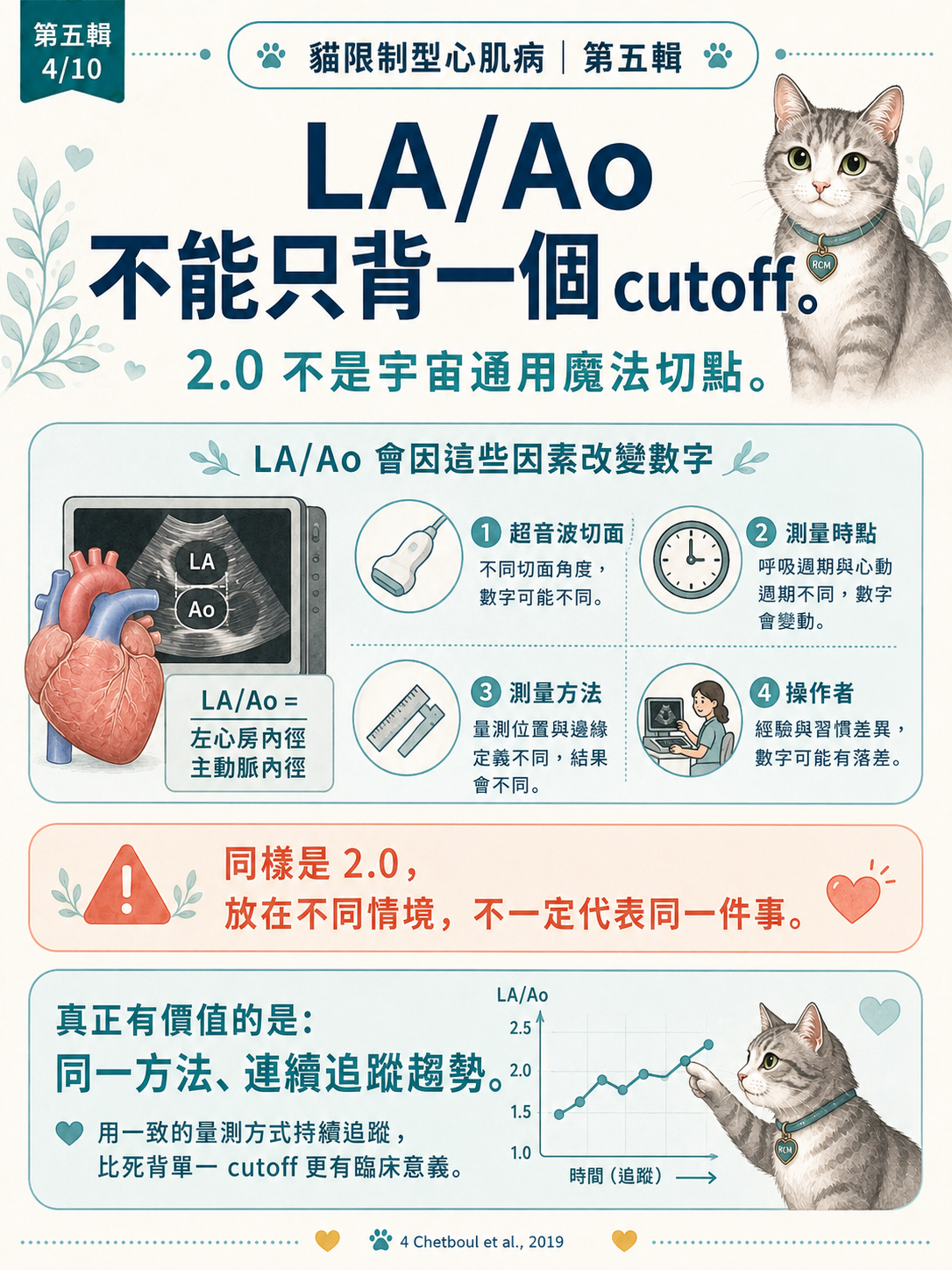 貓 RCM 圖卡 44：LA-Ao不能只背一個cutoff