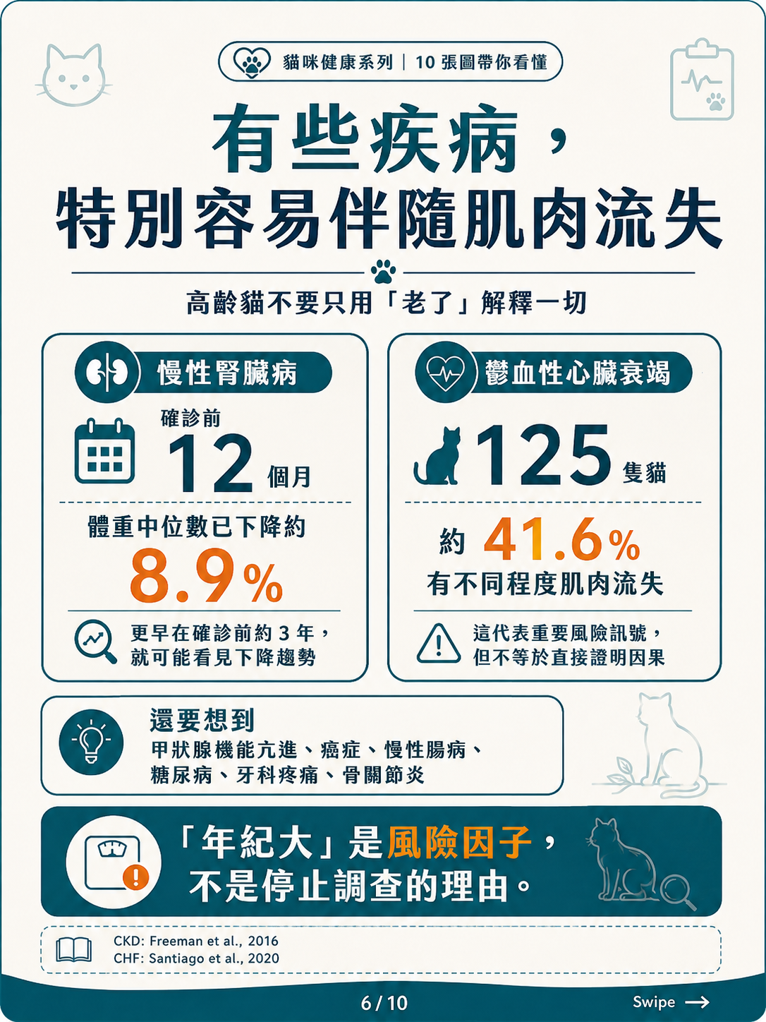 高齡貓的肌少症、惡病質與衰弱圖卡 6：有些疾病特別容易伴隨肌肉流失