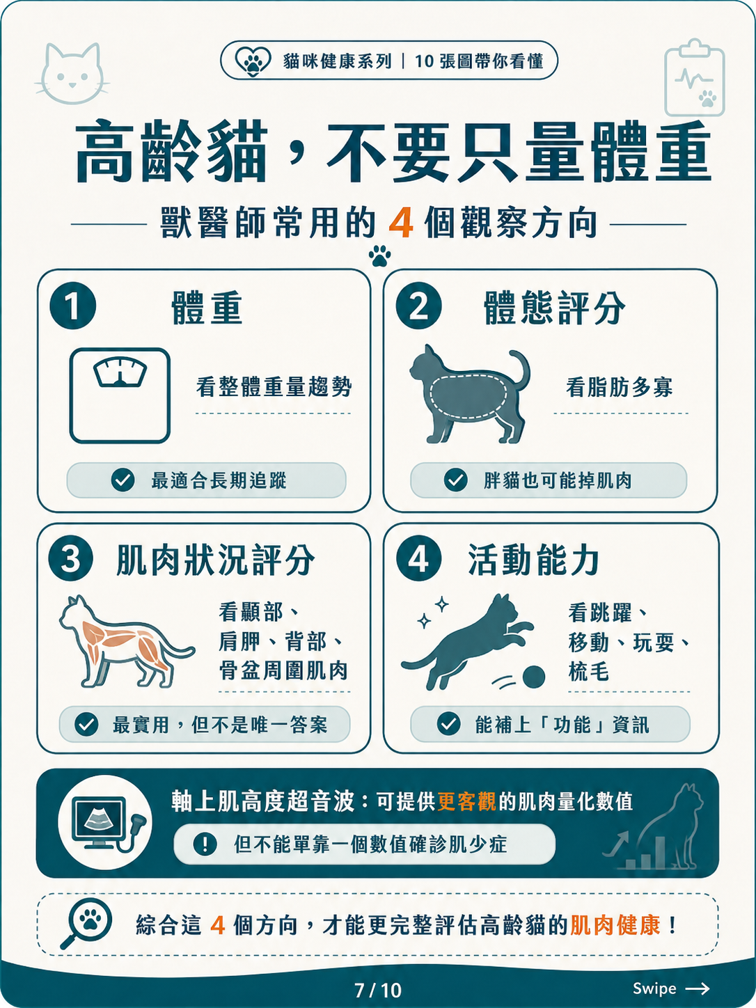 高齡貓的肌少症、惡病質與衰弱圖卡 7：高齡貓不要只量體重