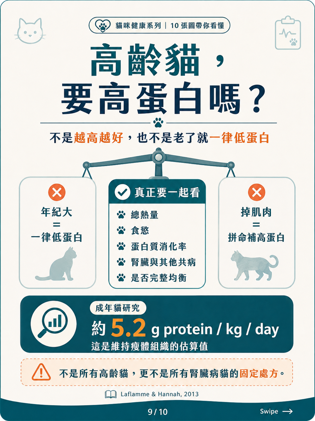 高齡貓的肌少症、惡病質與衰弱圖卡 9：高齡貓要高蛋白嗎