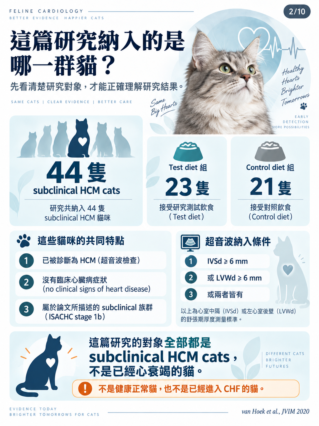 貓咪 subclinical HCM 營養介入研究圖卡第 2 張：研究對象。