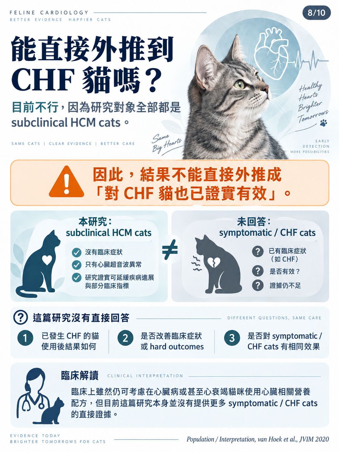 貓咪 subclinical HCM 營養介入研究圖卡第 8 張：不能直接外推到有症狀或 CHF 貓。