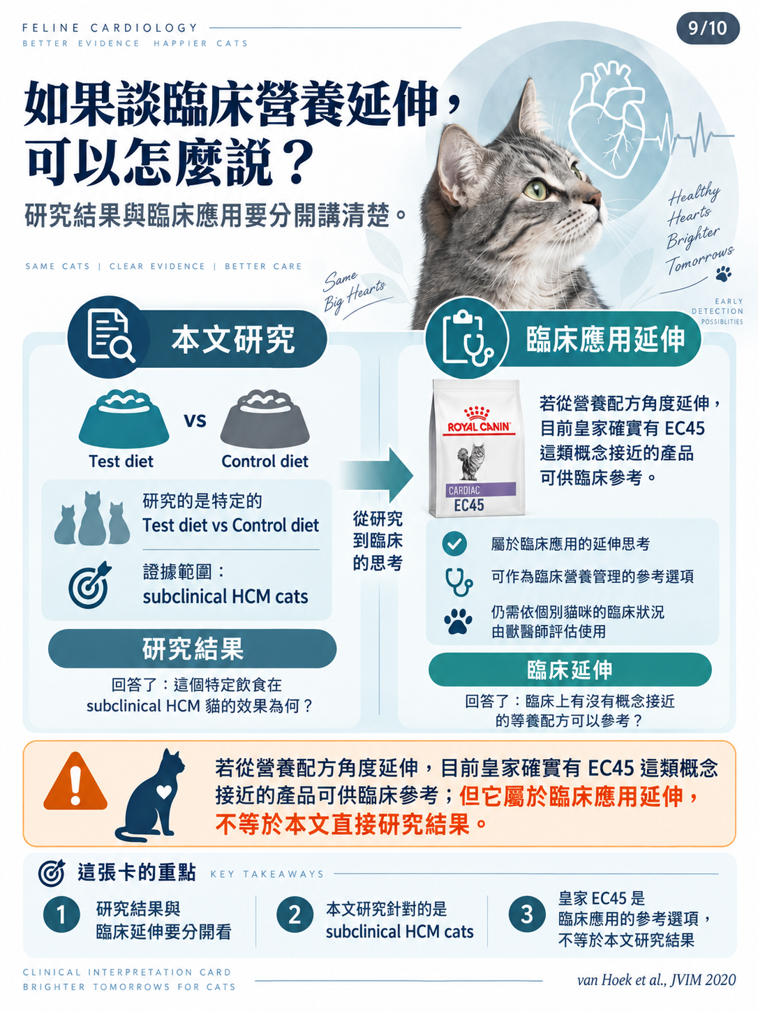 貓咪 subclinical HCM 營養介入研究圖卡第 9 張：研究結果與臨床營養延伸應分開解讀。