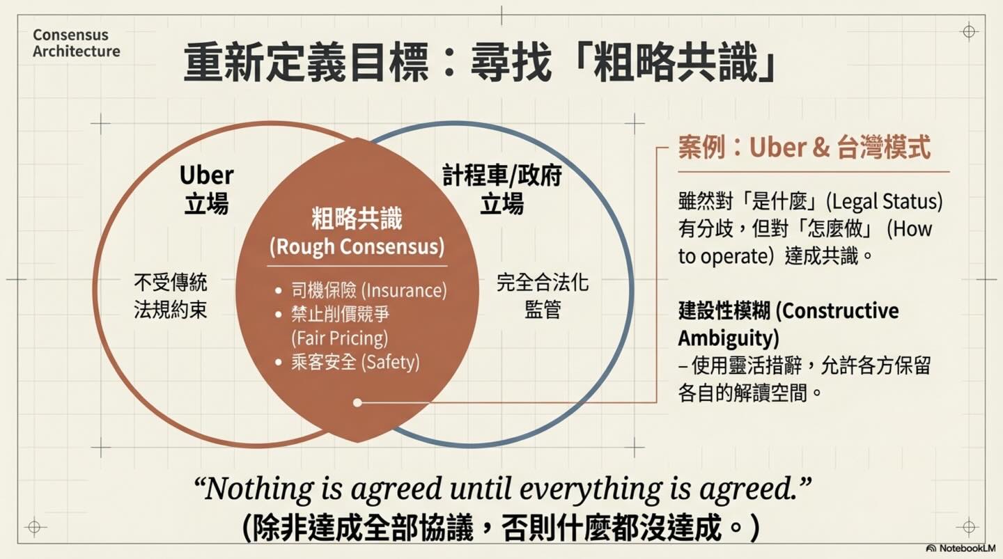 尋找「罕見共識」：跨越分歧的策略與路徑圖卡 5