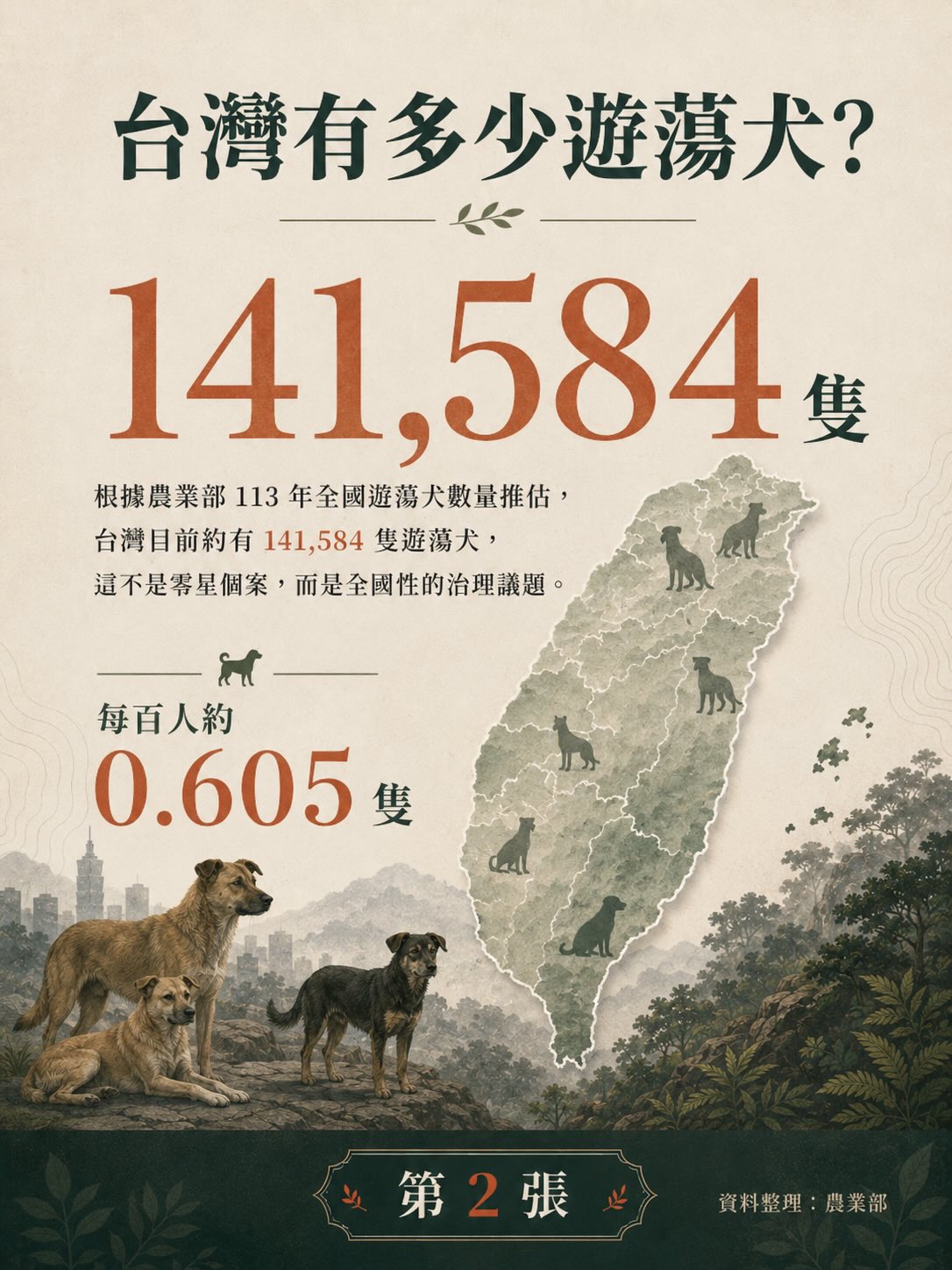 遊蕩犬貓與野生動物衝突：台灣數字告訴我們什麼？圖卡 2