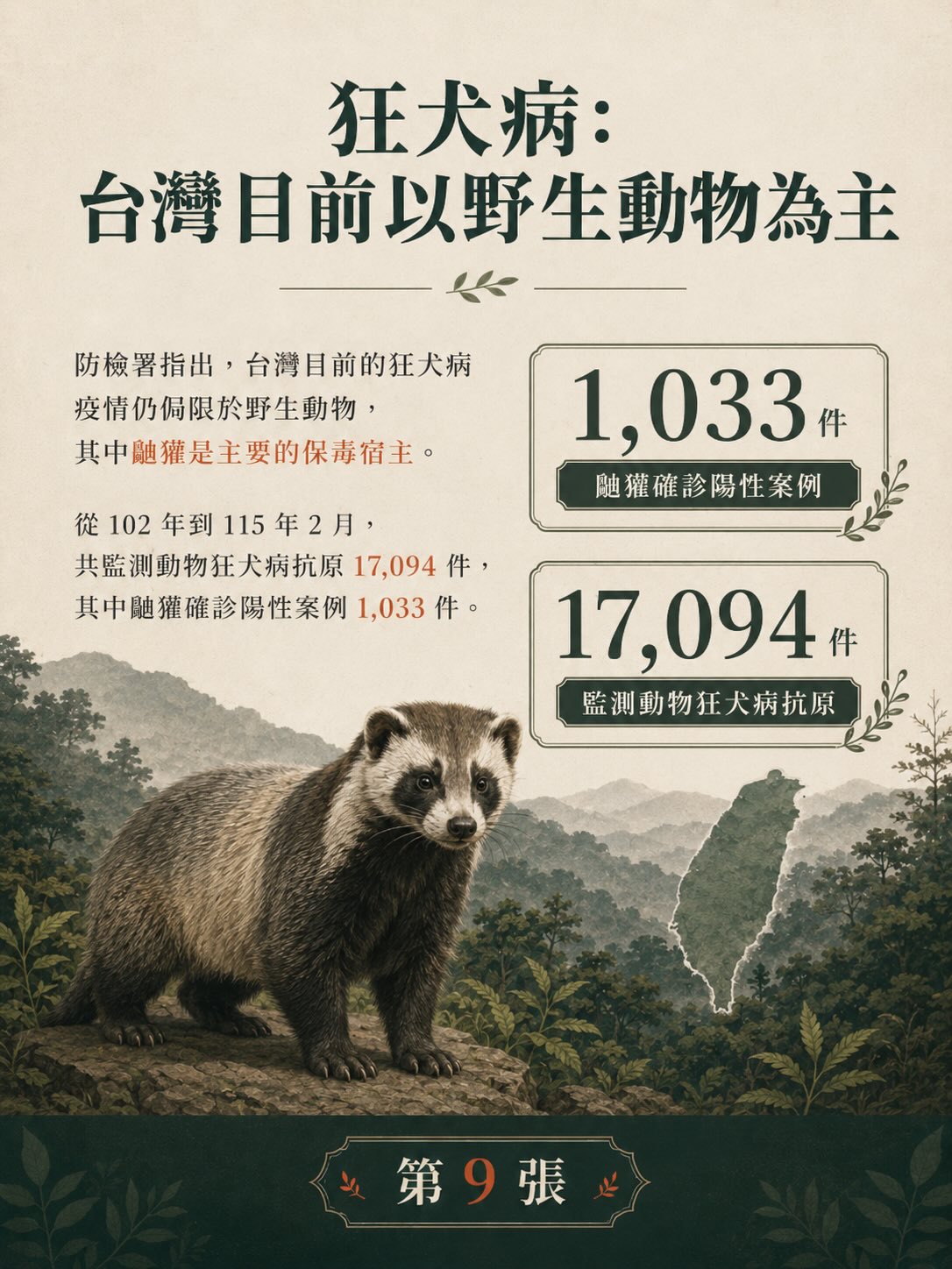 遊蕩犬貓與野生動物衝突：台灣數字告訴我們什麼？圖卡 9