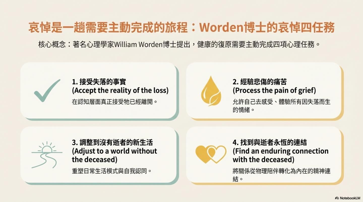 為摯愛的牠，預約一場溫柔的道別圖卡 5