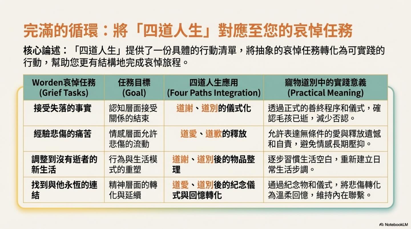 為摯愛的牠，預約一場溫柔的道別圖卡 6