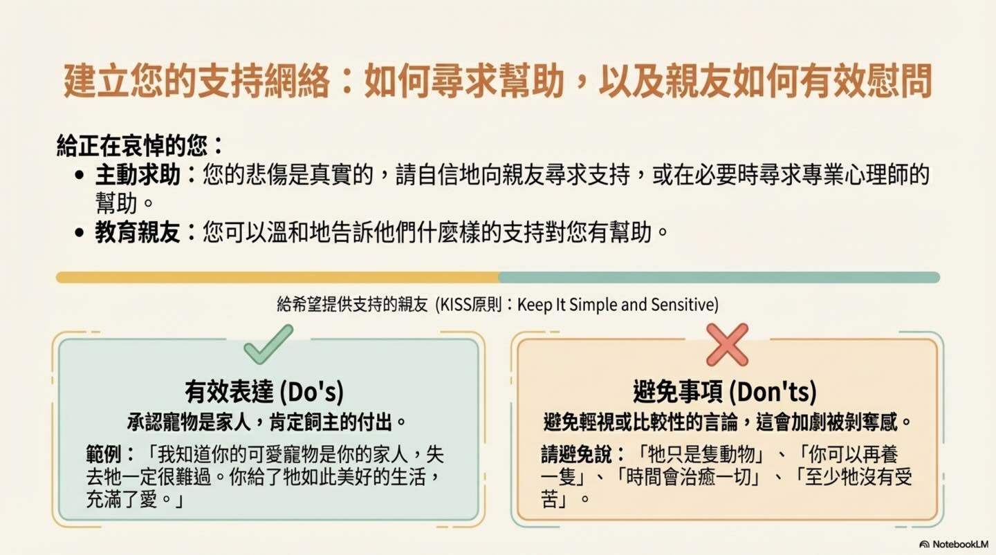 為摯愛的牠，預約一場溫柔的道別圖卡 13