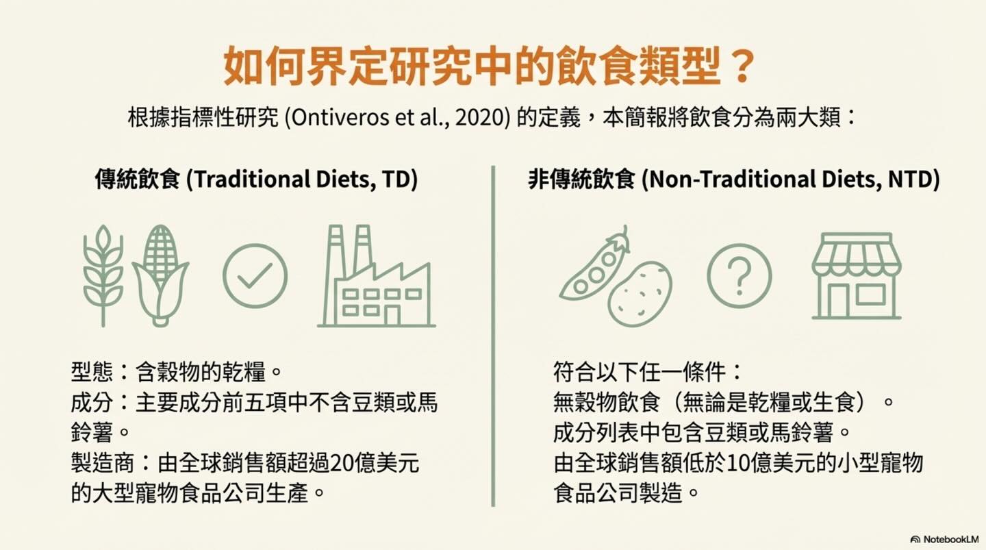 黃金獵犬的心臟健康：非傳統飲食的潛在風險圖卡 3