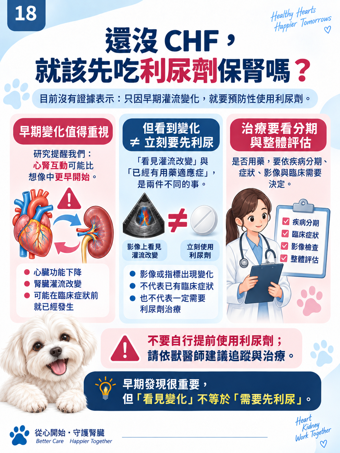 心臟 × 腎臟系列第 18 張：還沒 CHF，就該先吃利尿劑保腎嗎？。