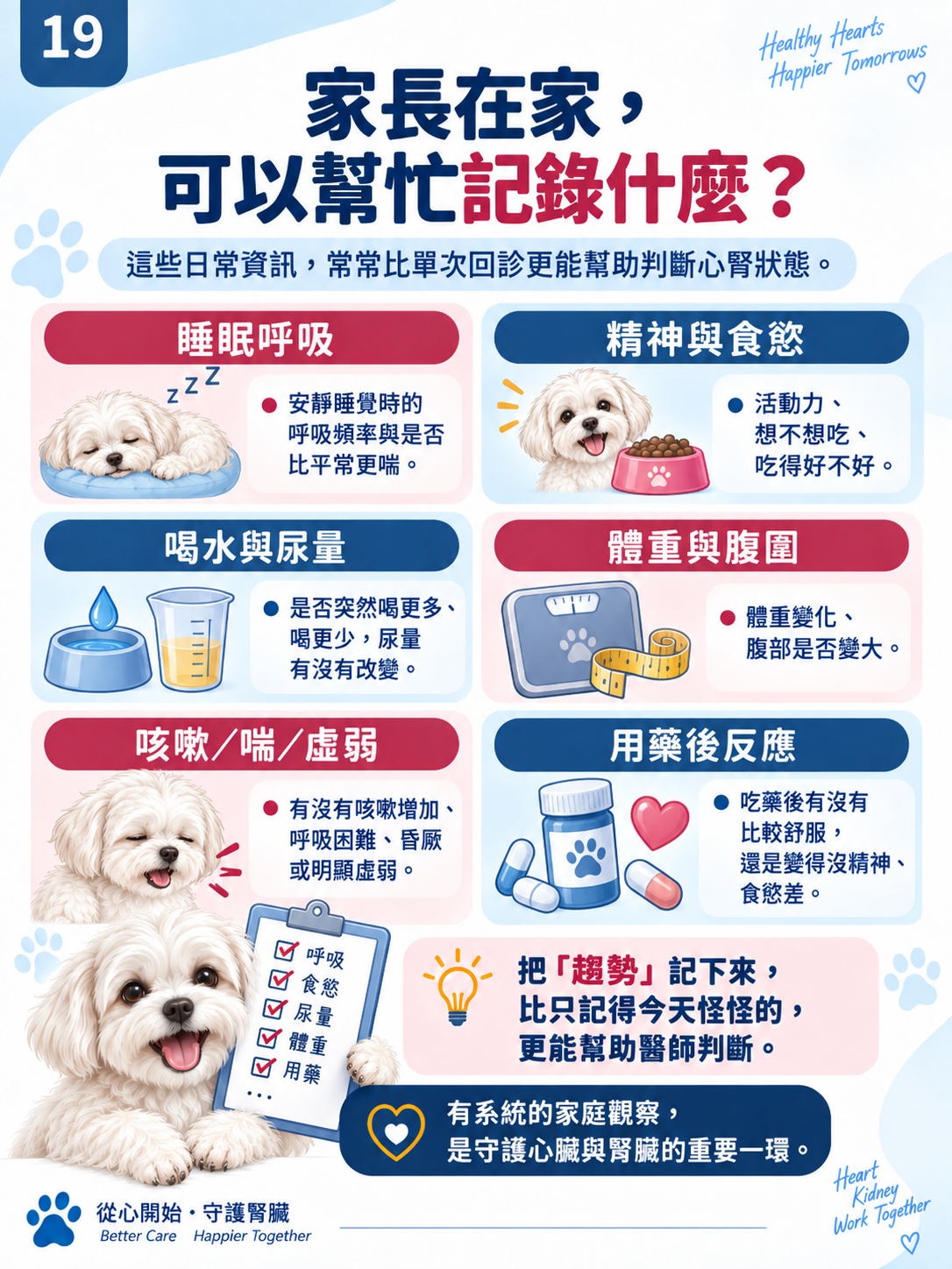 心臟 × 腎臟系列第 19 張：家長在家，可以幫忙記錄什麼？。