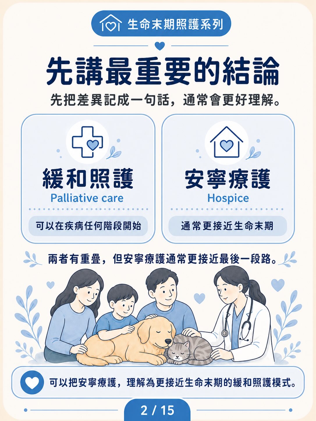 安寧療護 vs 緩和照護圖卡 2