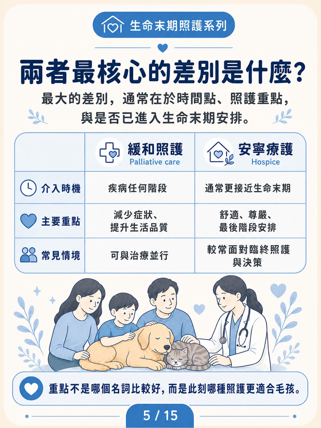 安寧療護 vs 緩和照護圖卡 5
