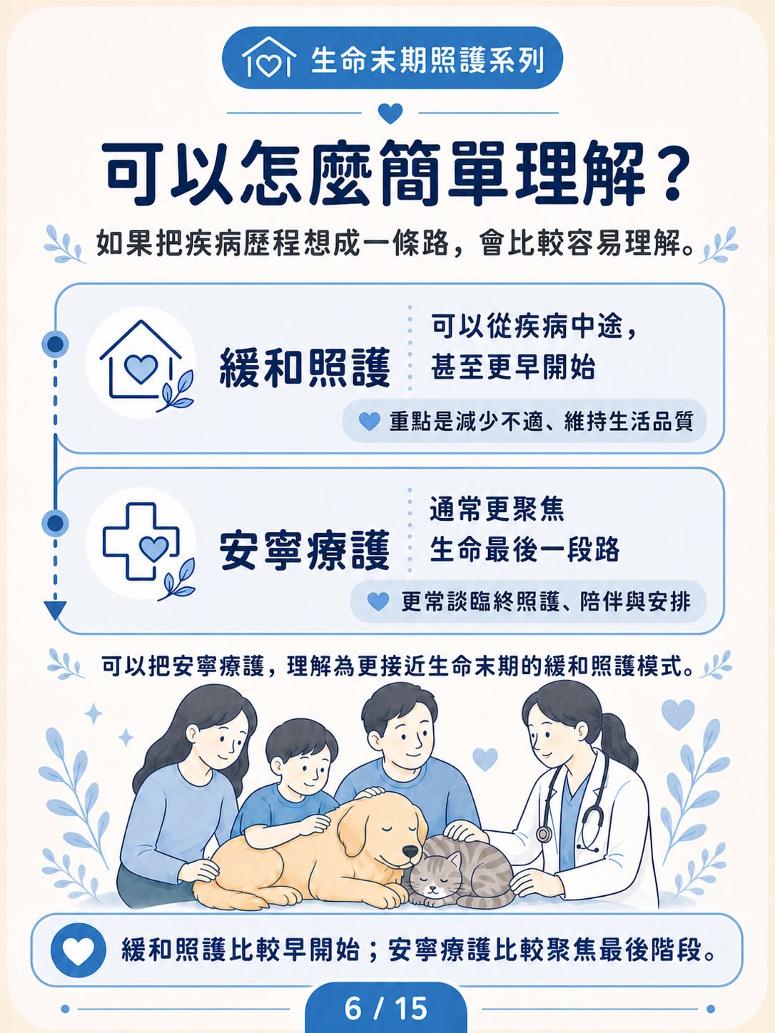 安寧療護 vs 緩和照護圖卡 6