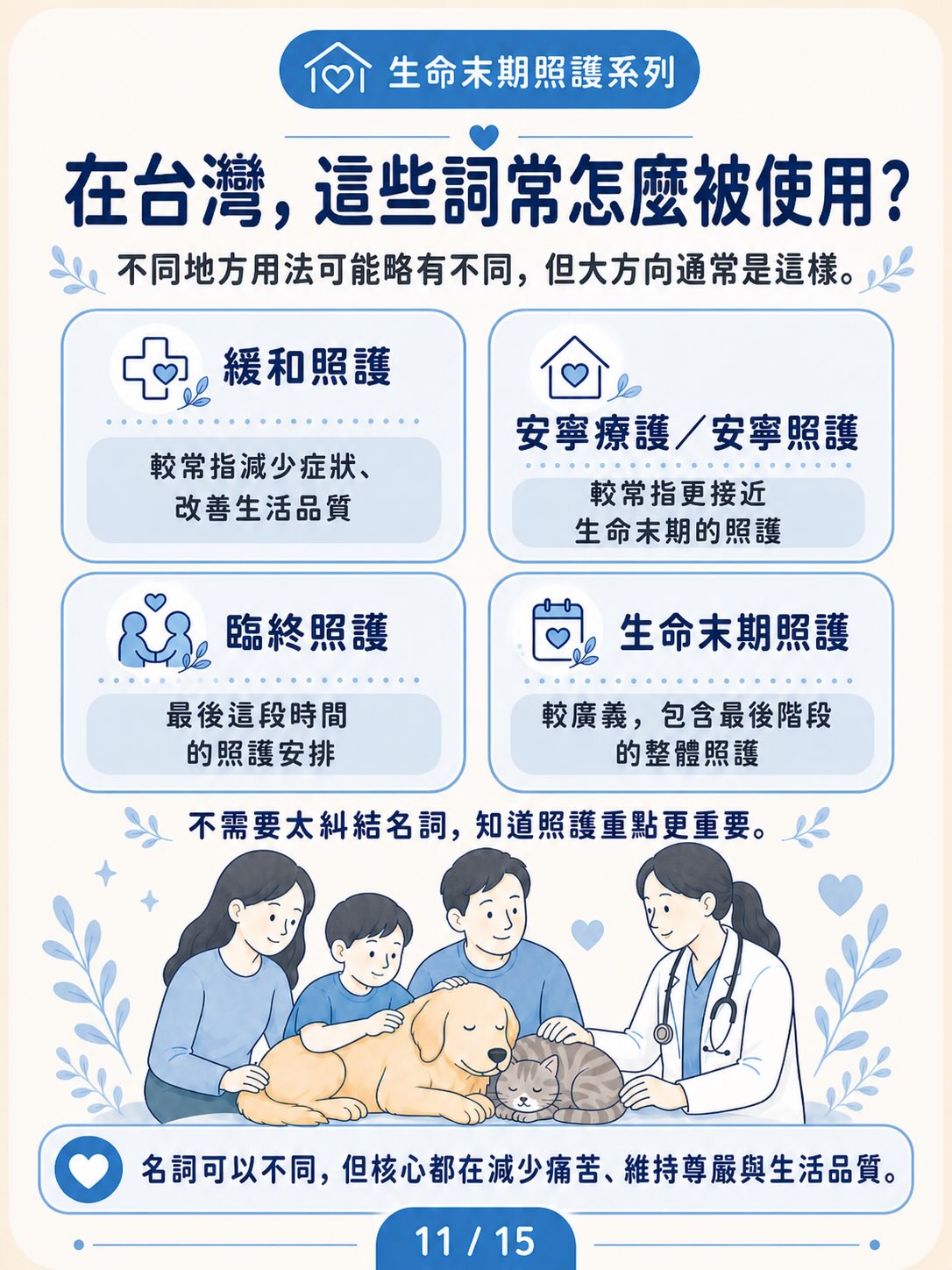 安寧療護 vs 緩和照護圖卡 11
