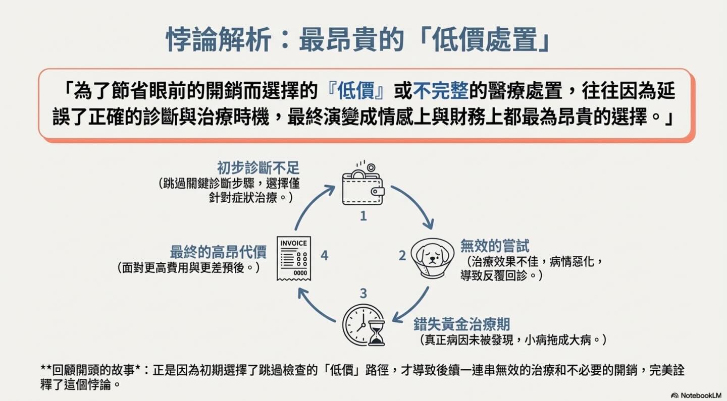 沒有最好的醫療，只有最適合的選擇圖卡 6