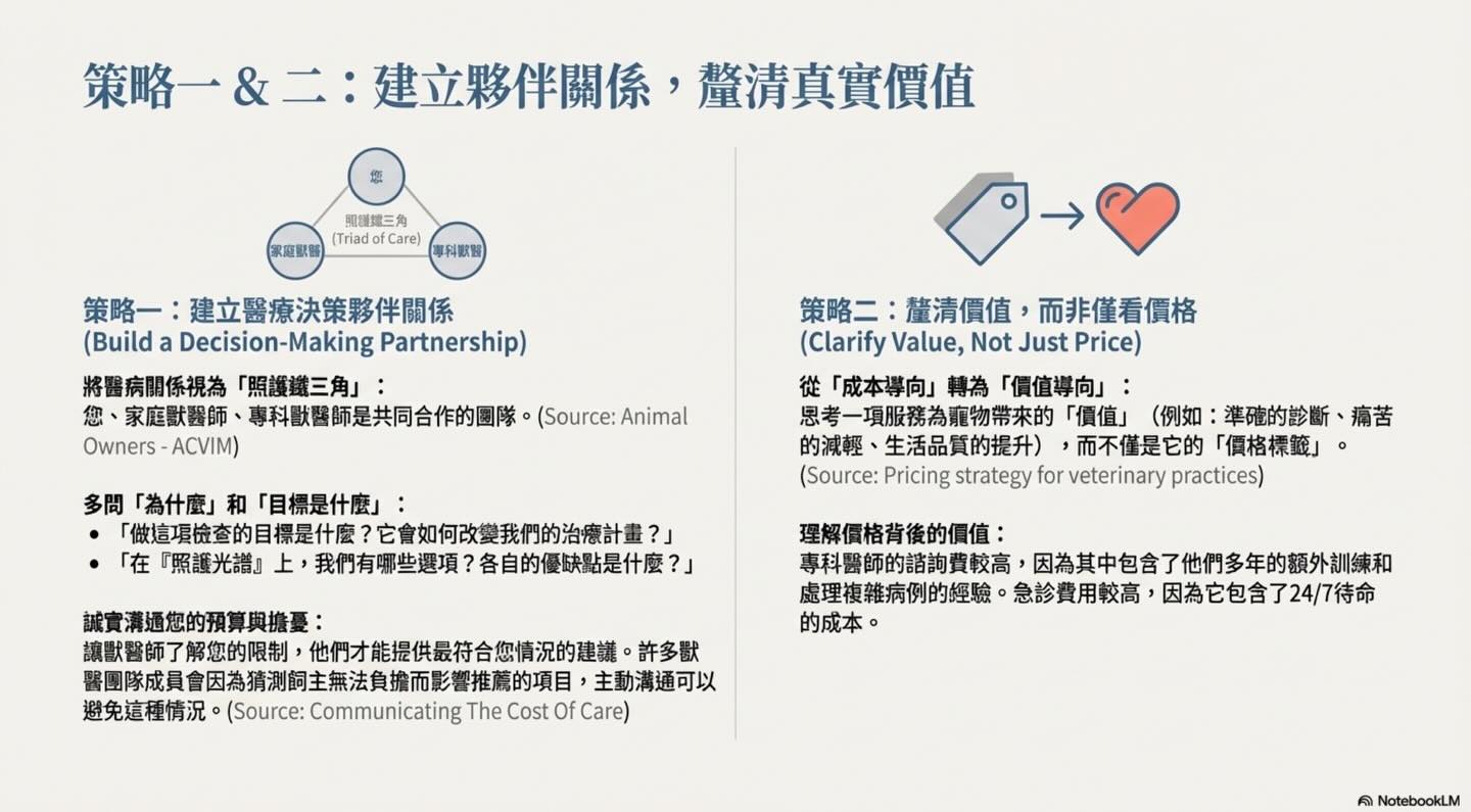 沒有最好的醫療，只有最適合的選擇圖卡 12