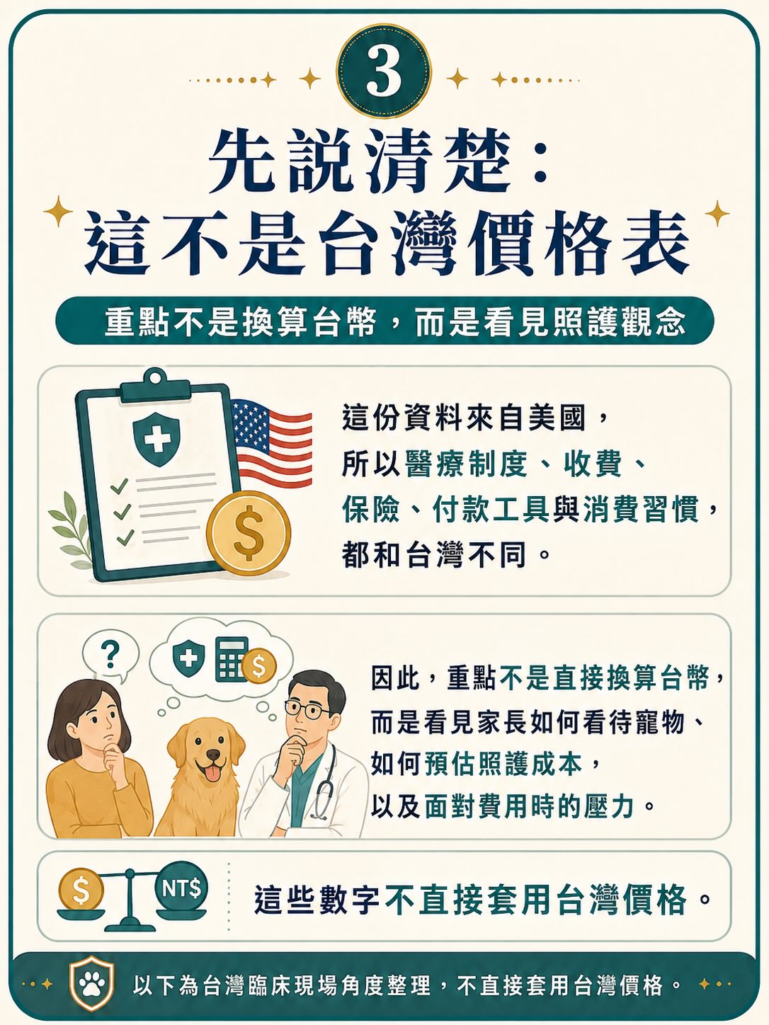 2025 美國研究：寵物一生照護費用與家長預期落差圖卡 3