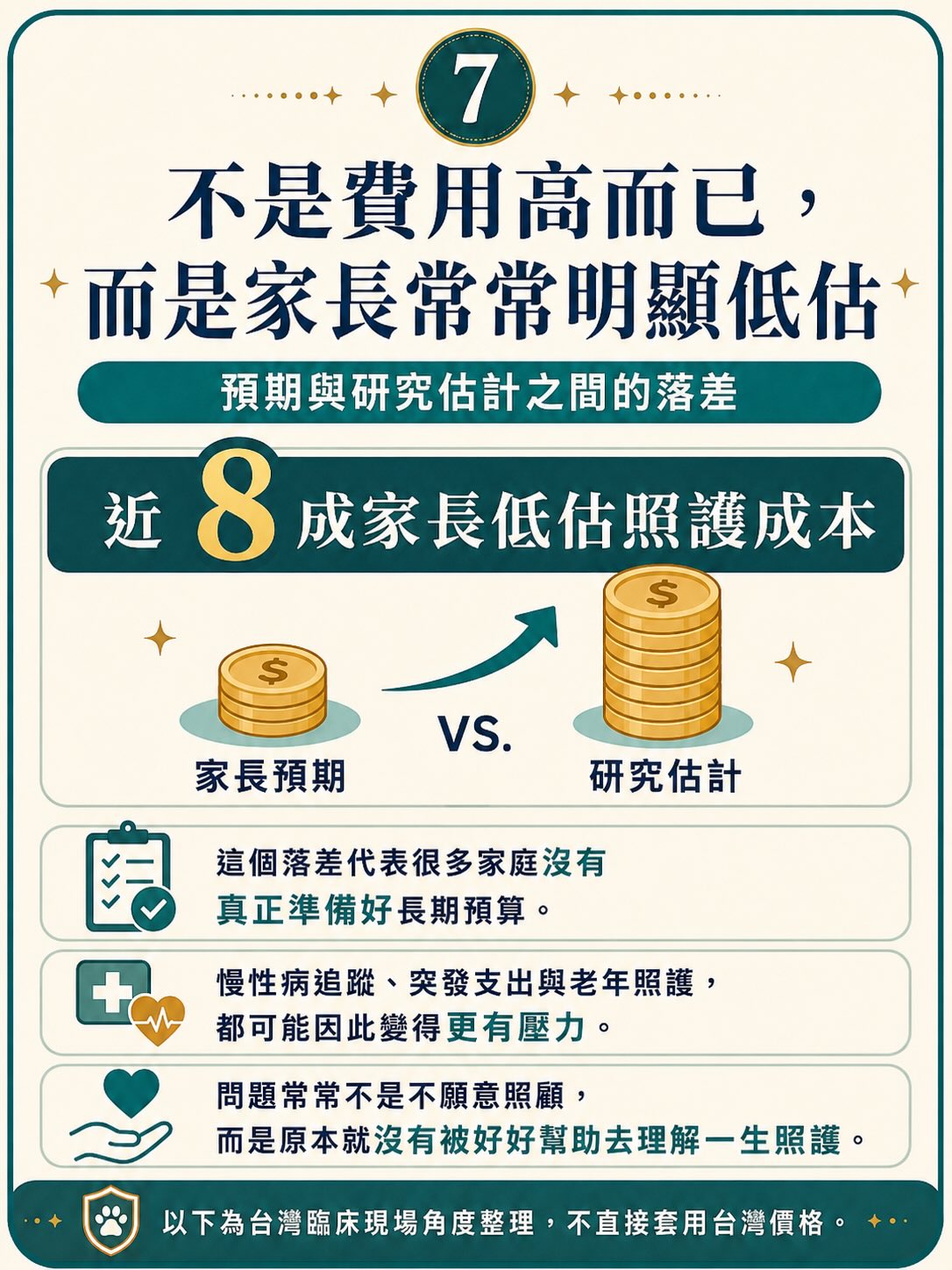 2025 美國研究：寵物一生照護費用與家長預期落差圖卡 7