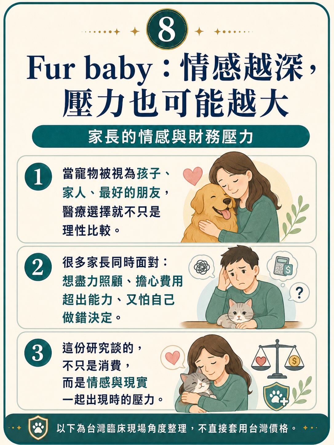 2025 美國研究：寵物一生照護費用與家長預期落差圖卡 8
