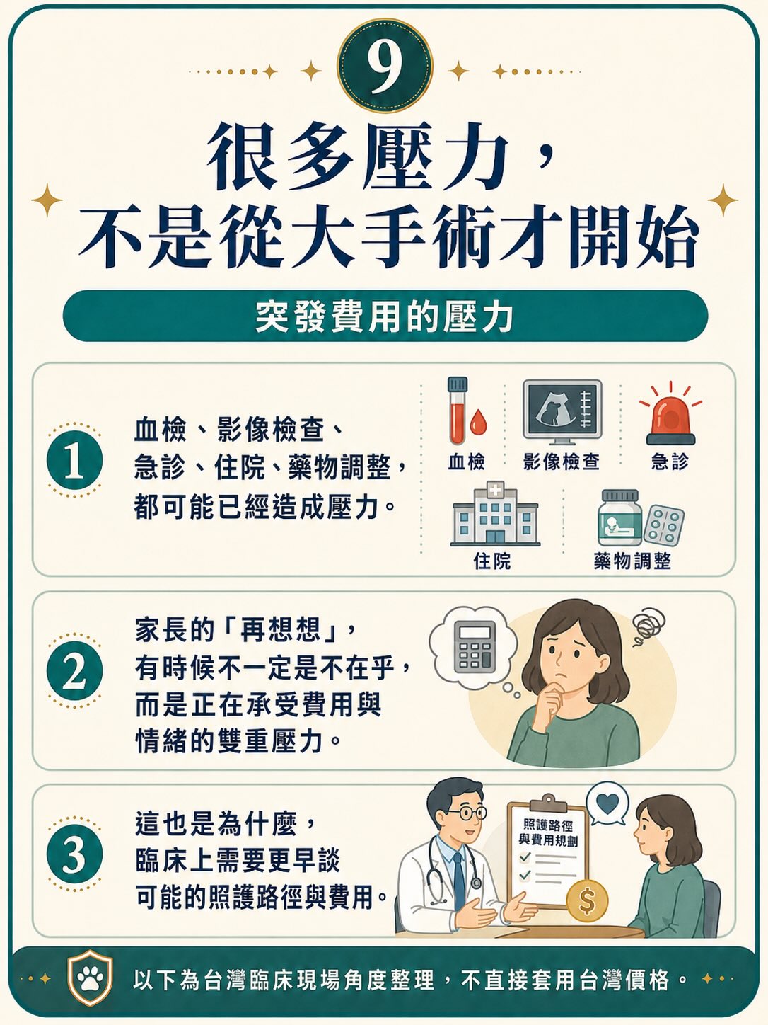 2025 美國研究：寵物一生照護費用與家長預期落差圖卡 9