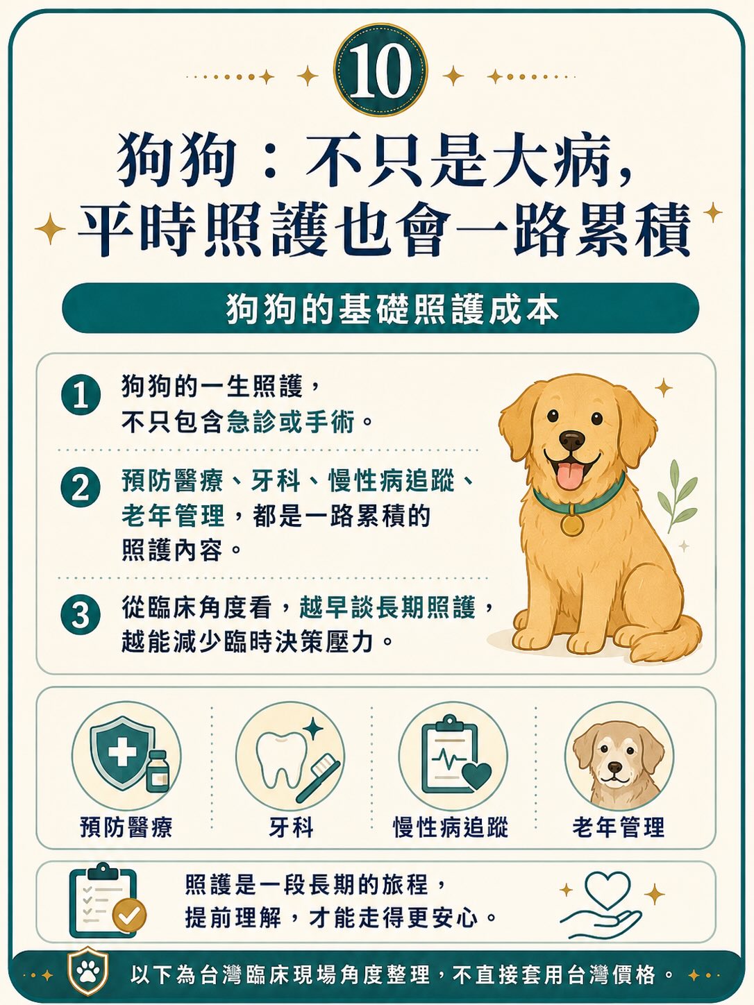 2025 美國研究：寵物一生照護費用與家長預期落差圖卡 10