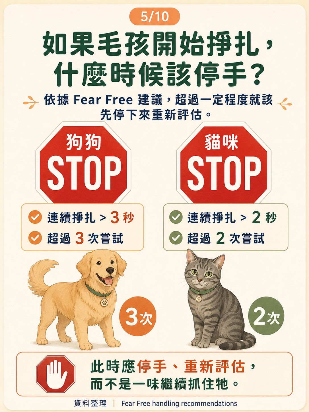 想幫毛孩安心完成檢查？先一起認識什麼是保定圖卡 5
