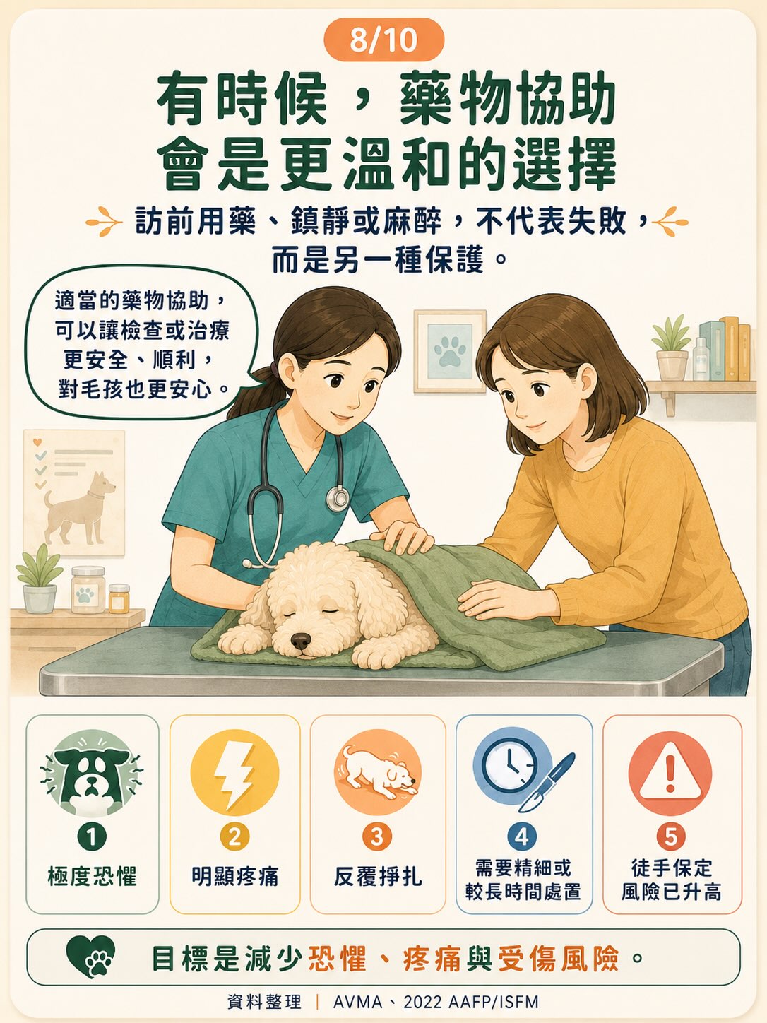 想幫毛孩安心完成檢查？先一起認識什麼是保定圖卡 8