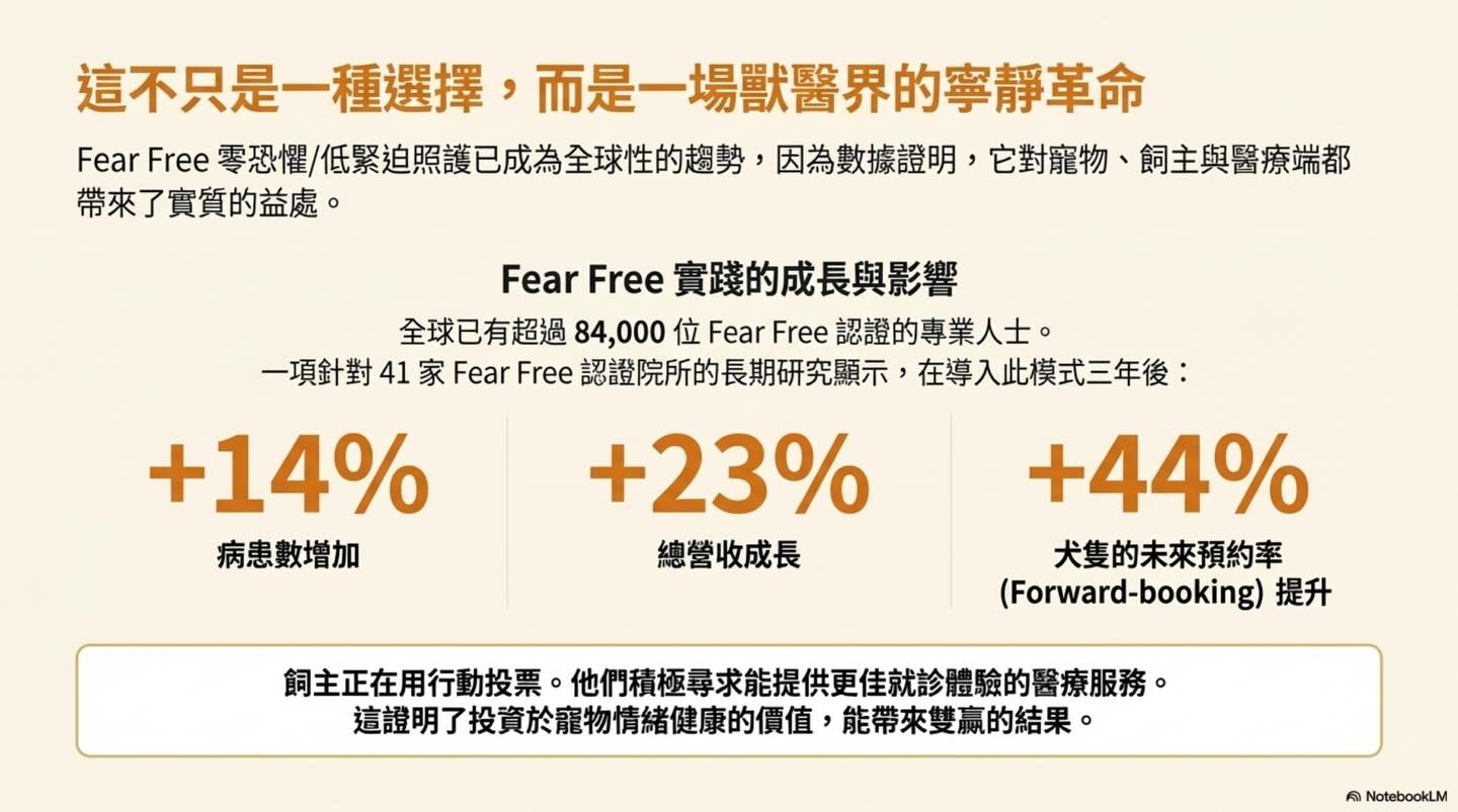 打造安心看診之旅：毛孩家長的低壓力就醫指南圖卡 13