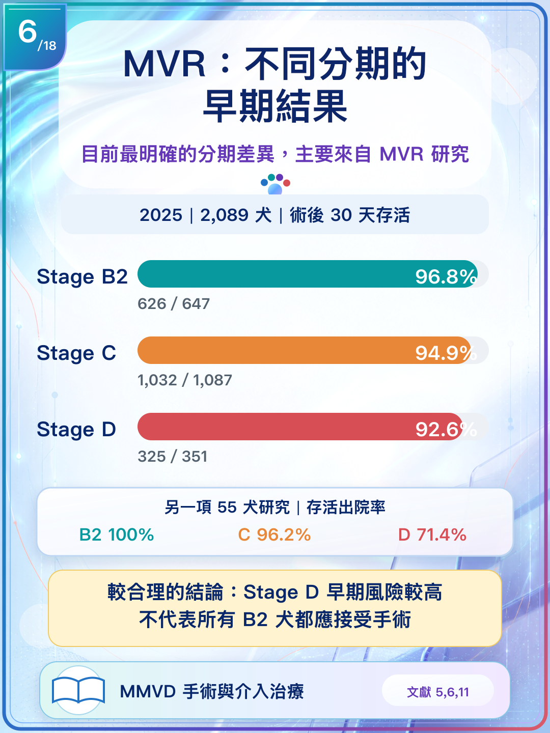 兩項研究呈現不同分期的早期存活結果與限制。