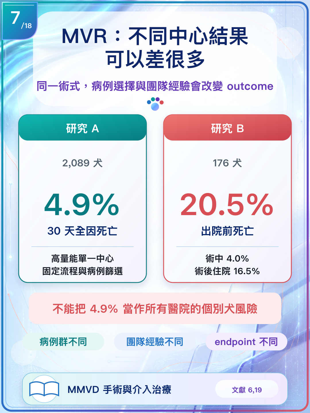 不同中心、病例與 outcome 定義下的死亡率不可直接套用。