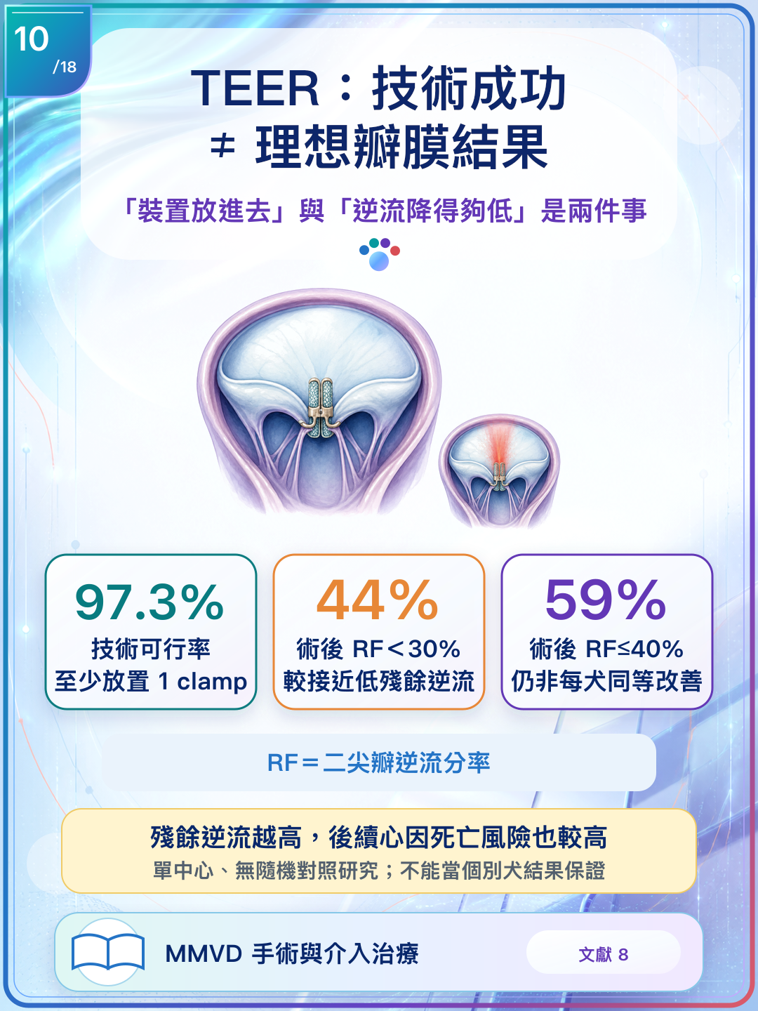 裝置可放置不代表殘餘逆流一定低。