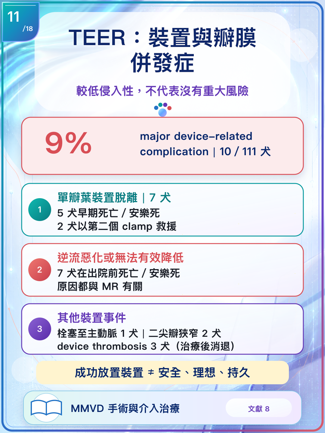 111 犬研究中裝置相關重大併發症及已報告事件。