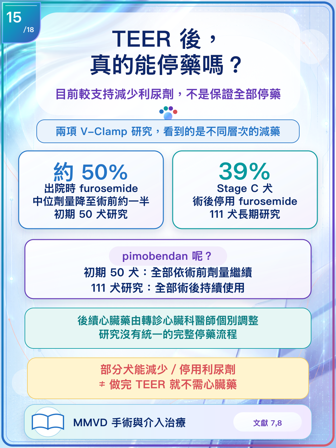 TEER 研究顯示部分犬可降低或停用 furosemide，但研究流程仍持續 pimobendan，沒有統一的完整停藥流程。