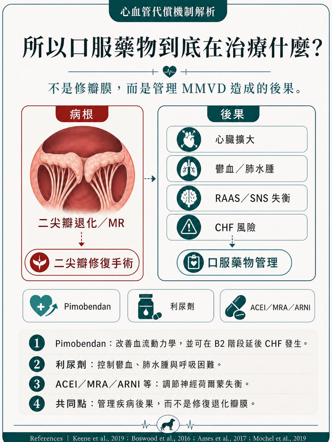 MMVD｜治療與介入時機圖卡 4：所以口服藥物到底在治療什麼？