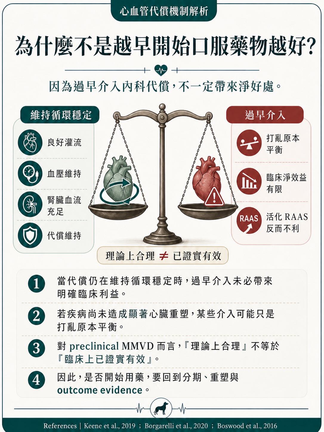 MMVD｜治療與介入時機圖卡 10：為什麼不是越早開始口服藥物越好？