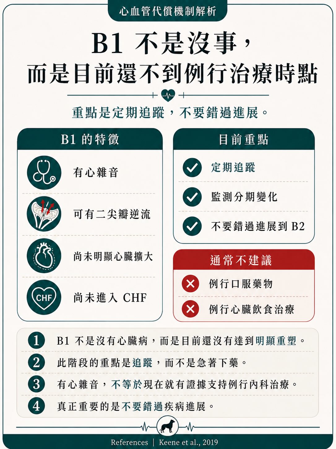 MMVD｜治療與介入時機圖卡 12：B1 不是沒事，而是目前還不到例行治療時點