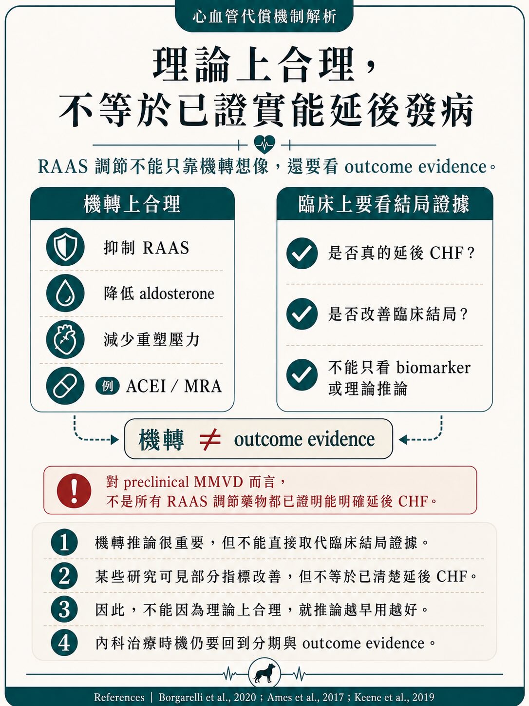 MMVD｜治療與介入時機圖卡 14：理論上合理，不等於已證實能延後發病