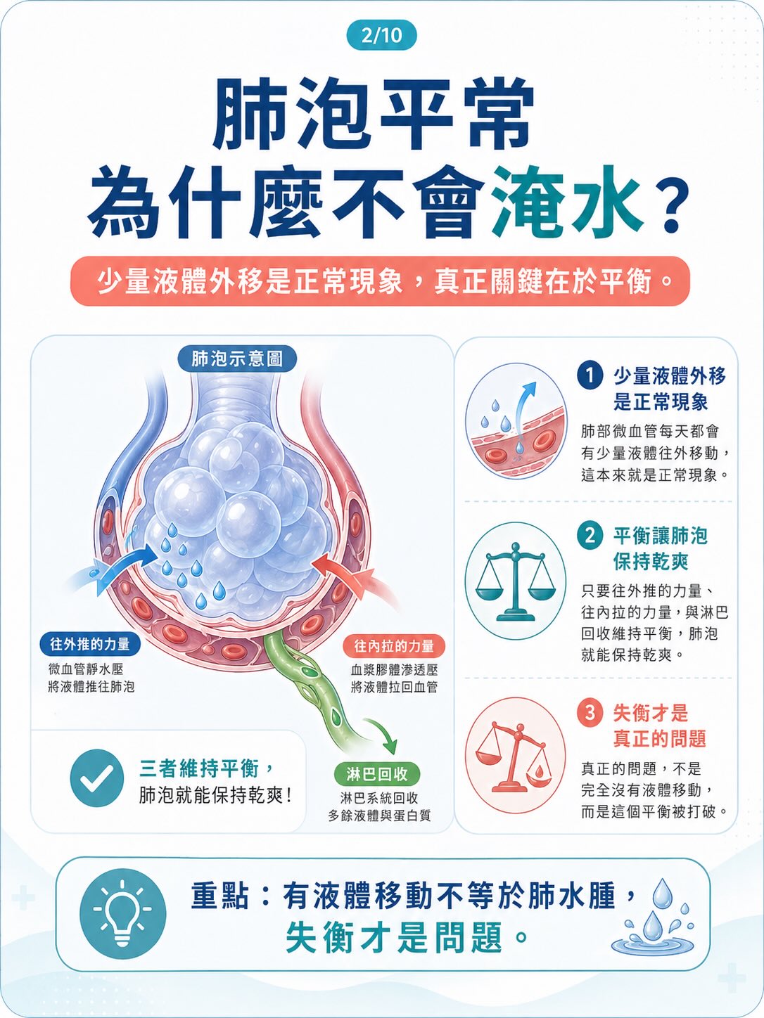 不是所有肺水腫，都來自心臟圖卡 2