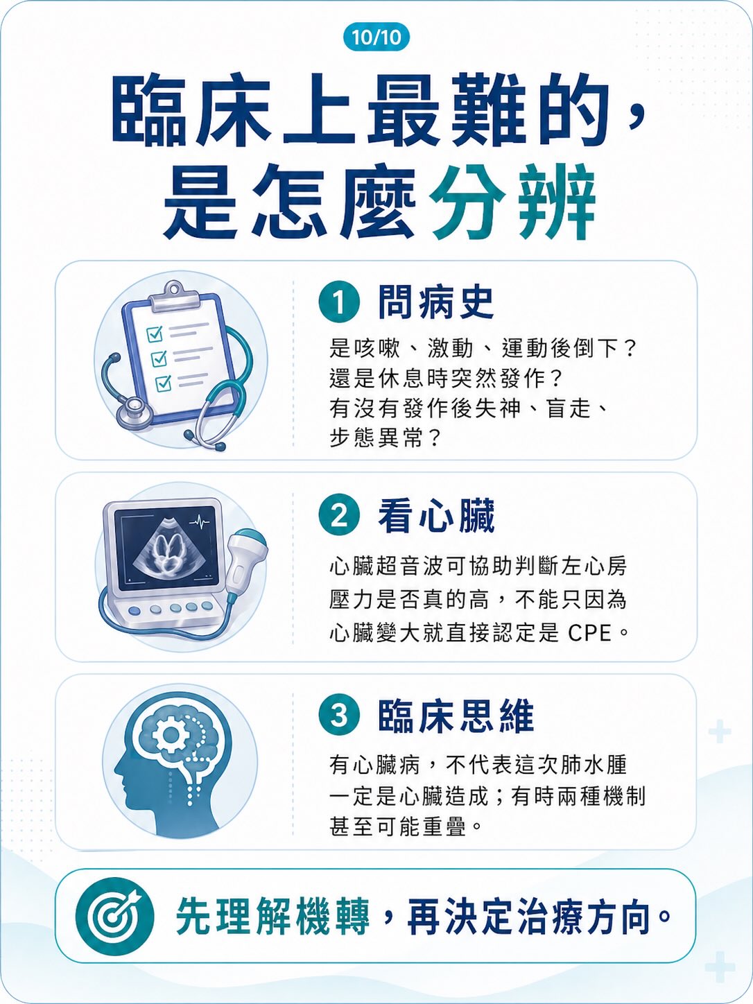 不是所有肺水腫，都來自心臟圖卡 10