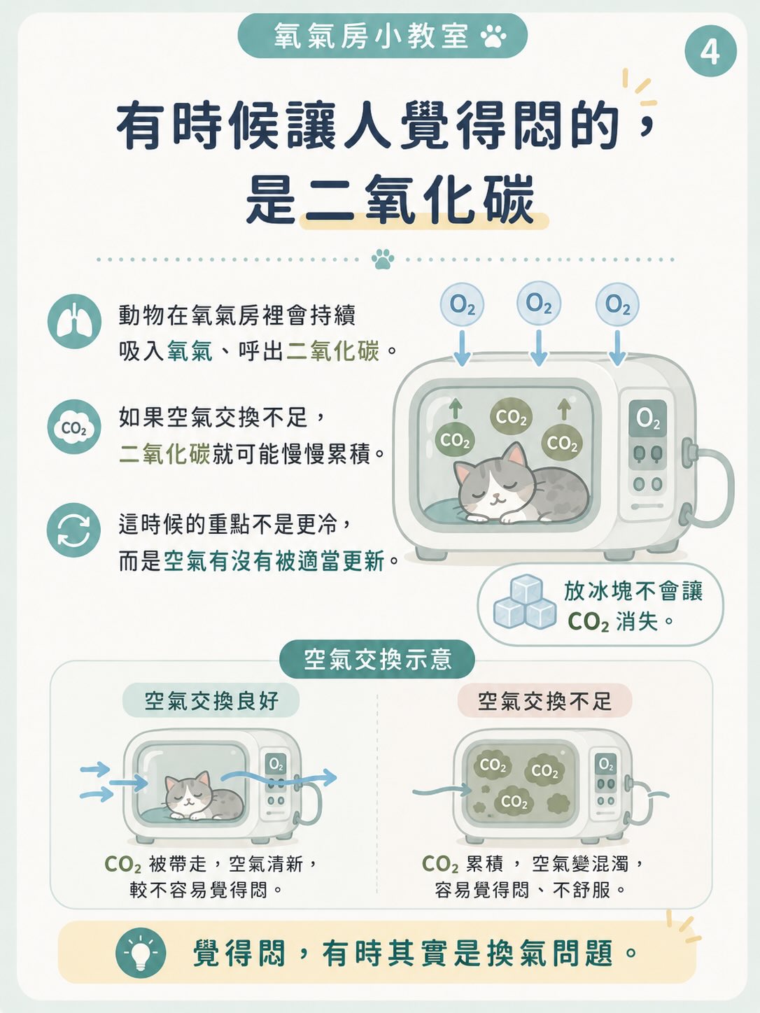 氧氣房裡覺得「悶」，到底是什麼意思？圖卡 4