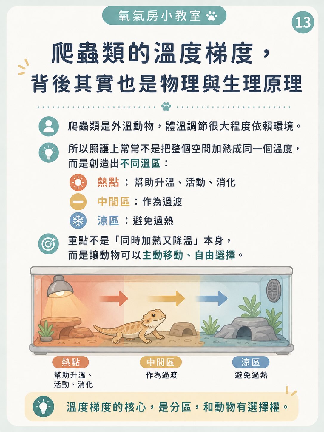 氧氣房裡覺得「悶」，到底是什麼意思？圖卡 13