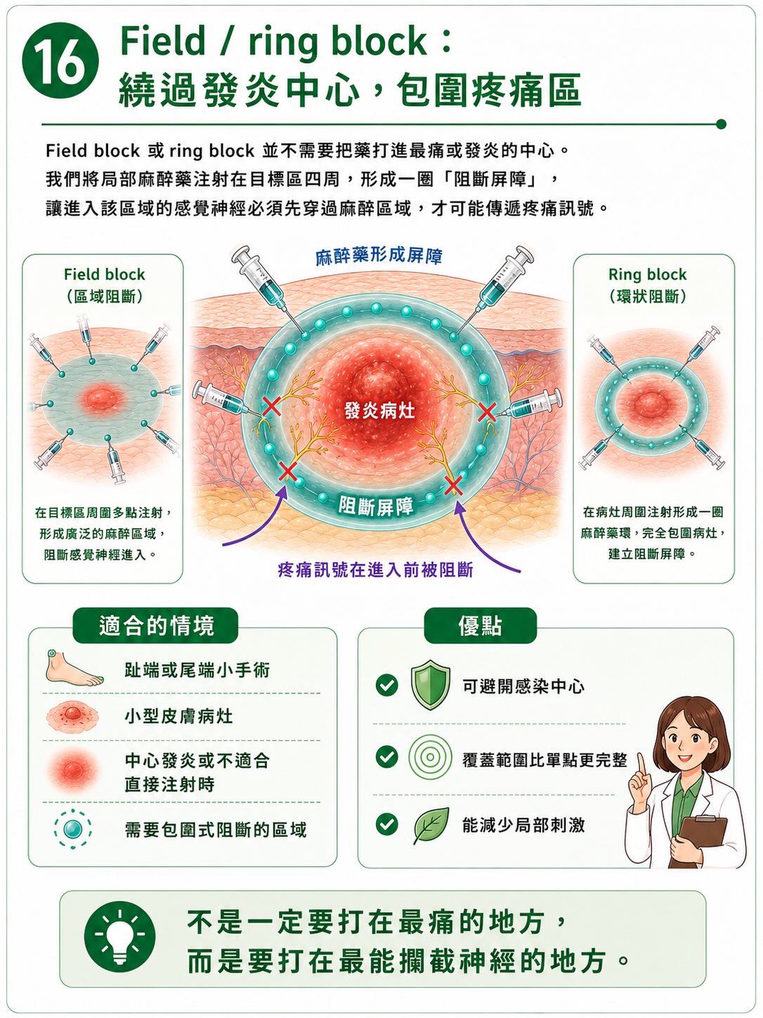 疼痛不是從傷口開始，而是在大腦完成圖卡 16